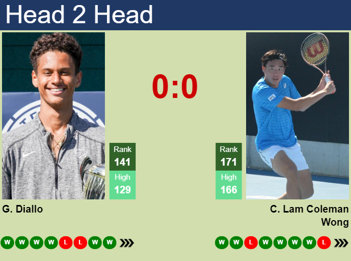 H2H, prediction of Gabriel Diallo vs Chak Lam Coleman Wong in Cary Challenger with odds, preview, pick | 13th August 2024