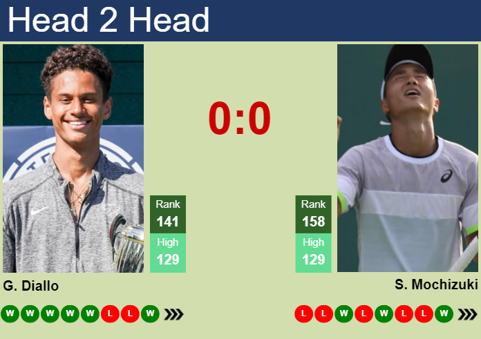 H2H, prediction of Gabriel Diallo vs Shintaro Mochizuki in Cary Challenger with odds, preview, pick | 11th August 2024