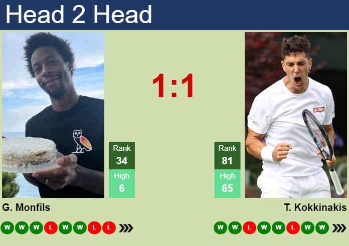 Prediction and head to head Gael Monfils vs. Thanasi Kokkinakis