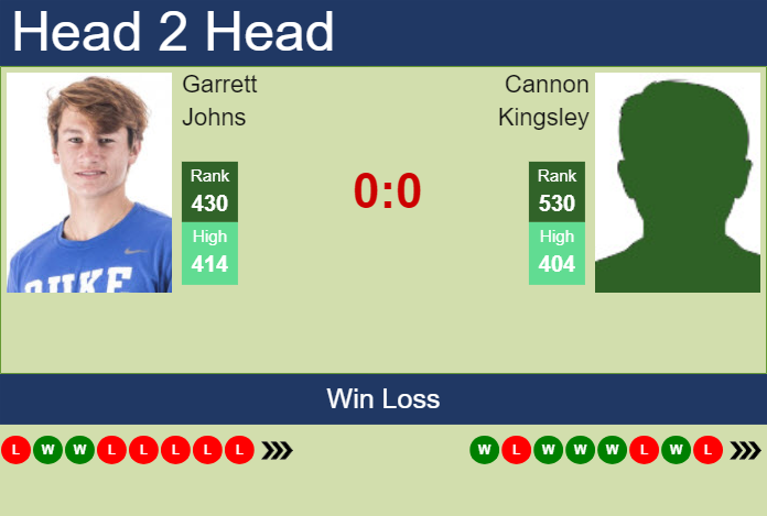 Prediction And Head To Head Garrett Johns Vs. Cannon Kingsley Kscohk7lff Prediction and head to head Garrett Johns vs. Cannon Kingsley