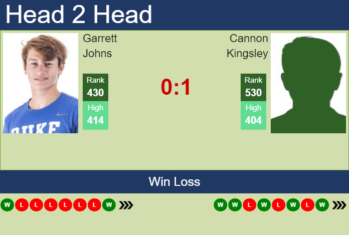 H2H, prediction of Garrett Johns vs Cannon Kingsley in Santo Domingo Challenger with odds, preview, pick | 12th August 2024