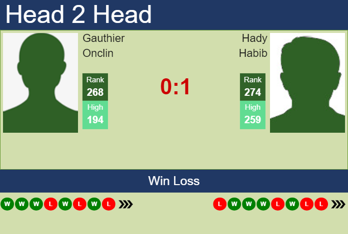 H2H, prediction of Gauthier Onclin vs Hady Habib in Bonn Challenger with odds, preview, pick | 5th August 2024