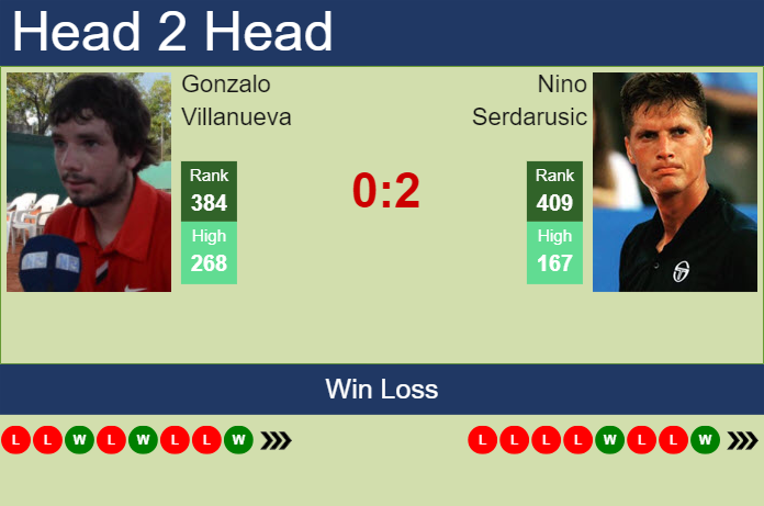 H2H, prediction of Gonzalo Villanueva vs Nino Serdarusic in Cordenons Challenger with odds, preview, pick | 5th August 2024