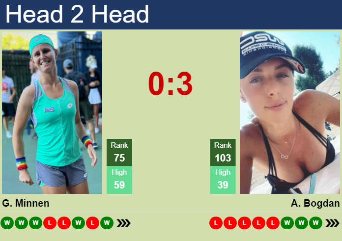 H2H, prediction of Greetje Minnen vs Ana Bogdan in Cleveland with odds, preview, pick | 21st August 2024