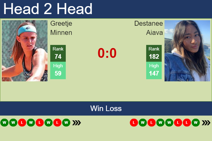 H2H, prediction of Greetje Minnen vs Destanee Aiava in Toronto with odds, preview, pick | 5th August 2024