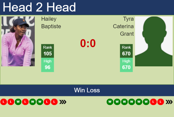 Prediction And Head To Head Hailey Baptiste Vs. Tyra Caterina Grant Rvjosaondf Prediction and head to head Hailey Baptiste vs. Tyra Caterina Grant