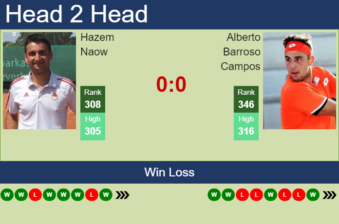 Prediction and head to head Hazem Naow vs. Alberto Barroso Campos