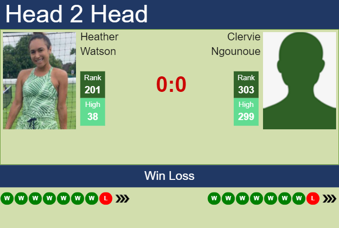 Prediction and head to head Heather Watson vs. Clervie Ngounoue