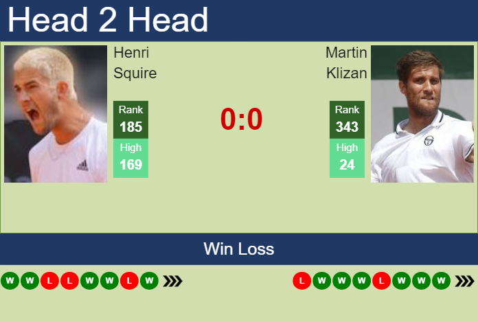 H2H, prediction of Henri Squire vs Martin Klizan in Bonn Challenger with odds, preview, pick | 7th August 2024