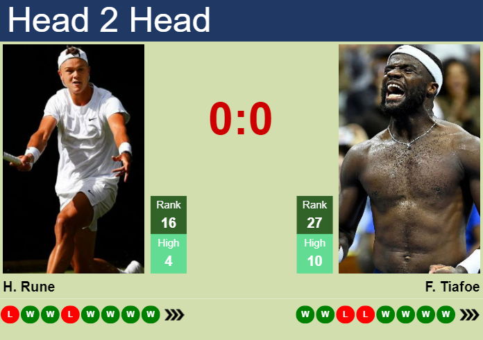 Prediction And Head To Head Holger Rune Vs. Frances Tiafoe L8xlgij6je Prediction and head to head Holger Rune vs. Frances Tiafoe
