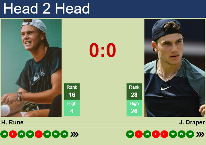 Prediction And Head To Head Holger Rune Vs. Jack Draper Kp1vfndnhv Prediction and head to head Holger Rune vs. Jack Draper