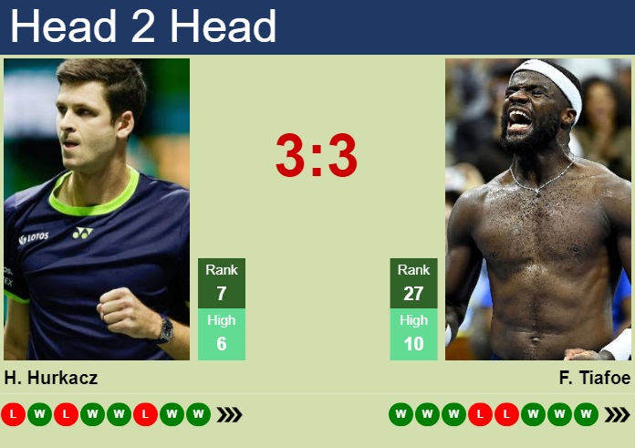 H2H, prediction of Hubert Hurkacz vs Frances Tiafoe in Cincinnati with odds, preview, pick | 17th August 2024