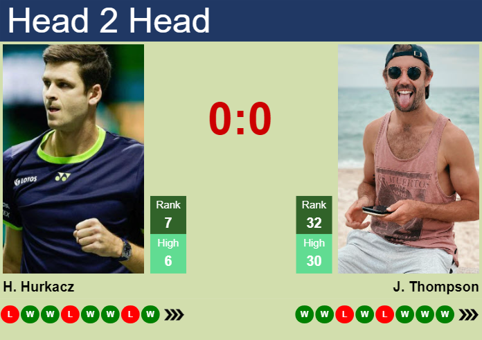 H2H, prediction of Hubert Hurkacz vs Jordan Thompson at the U.S. Open with odds, preview, pick | 29th August 2024