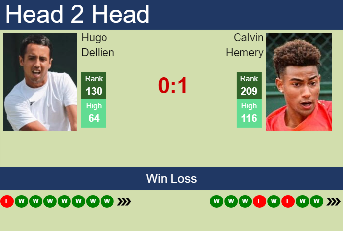 H2H, prediction of Hugo Dellien vs Calvin Hemery in Bonn Challenger with odds, preview, pick | 9th August 2024