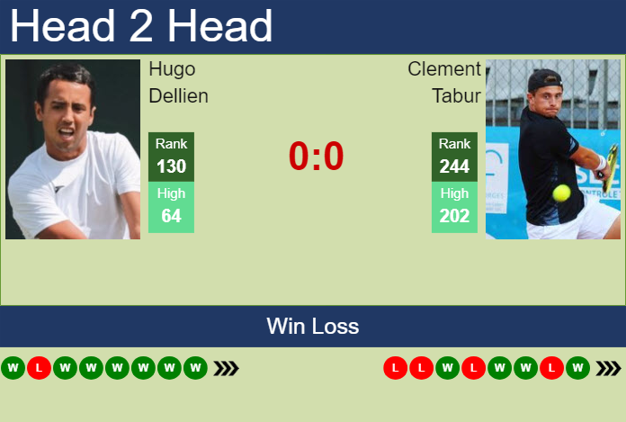 H2H, prediction of Hugo Dellien vs Clement Tabur in Bonn Challenger with odds, preview, pick | 8th August 2024