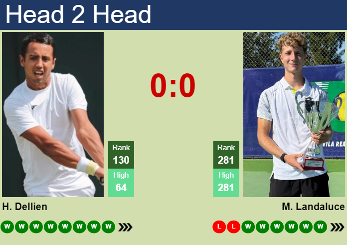 H2H, prediction of Hugo Dellien vs Martin Landaluce in Bonn Challenger with odds, preview, pick | 10th August 2024