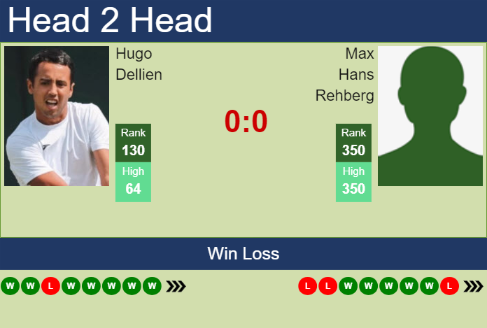 Prediction And Head To Head Hugo Dellien Vs. Max Hans Rehberg Nej8k7b1jx Prediction and head to head Hugo Dellien vs. Max Hans Rehberg