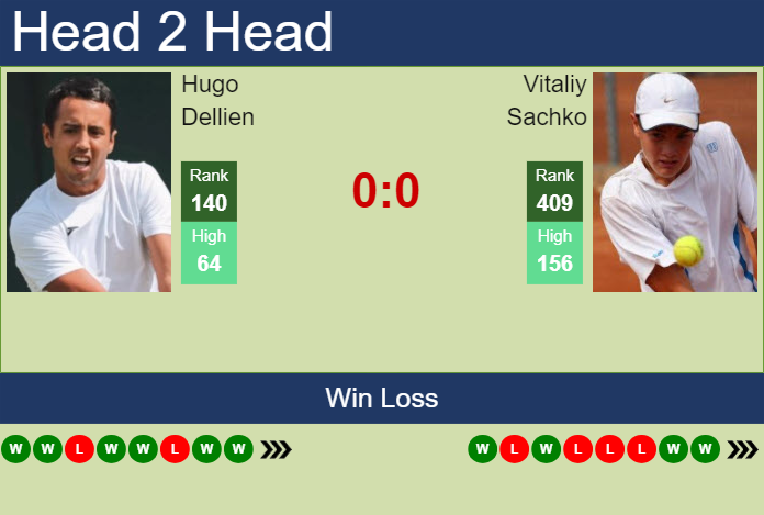 H2H, prediction of Hugo Dellien vs Vitaliy Sachko in Liberec Challenger with odds, preview, pick | 2nd August 2024