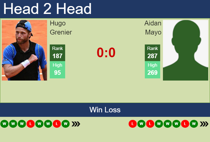 H2H, prediction of Hugo Grenier vs Aidan Mayo in Lexington Challenger with odds, preview, pick | 1st August 2024