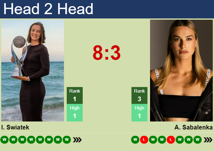 Prediction And Head To Head Iga Swiatek Vs. Aryna Sabalenka Fjlwsukom5 Prediction and head to head Iga Swiatek vs. Aryna Sabalenka