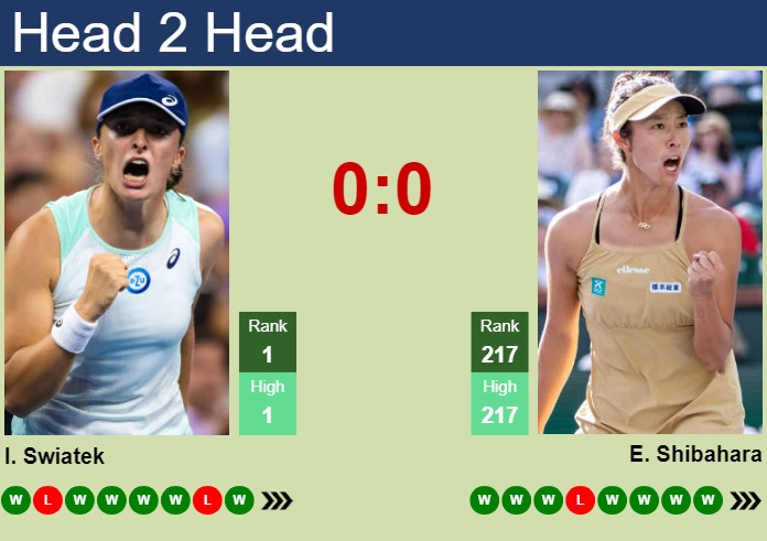 H2H, prediction of Iga Swiatek vs Ena Shibahara at the U.S. Open with odds, preview, pick | 29th August 2024