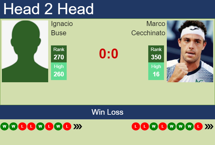 H2H, prediction of Ignacio Buse vs Marco Cecchinato in Como Challenger with odds, preview, pick | 27th August 2024