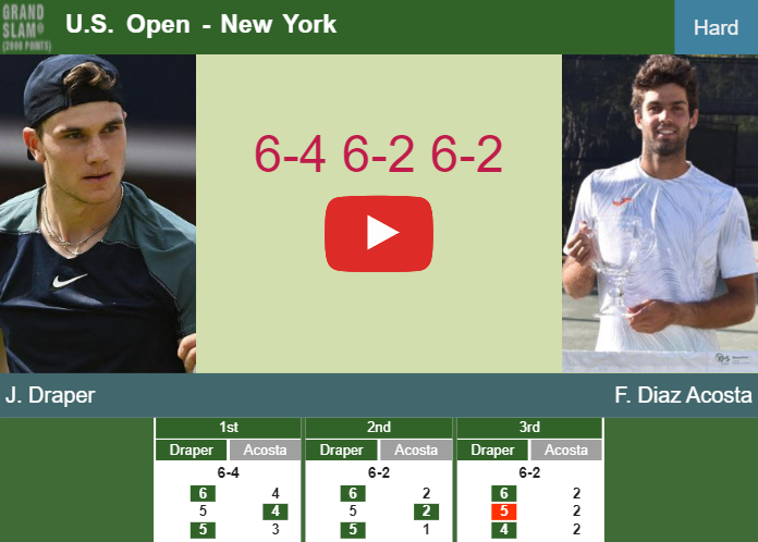 Prediction and head to head Jack Draper vs. Facundo Diaz Acosta