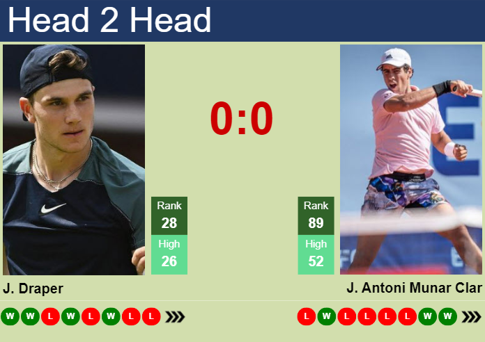 Jaume Munar prediction: Can he pull off an upset? Here is a quick and simple match breakdown!