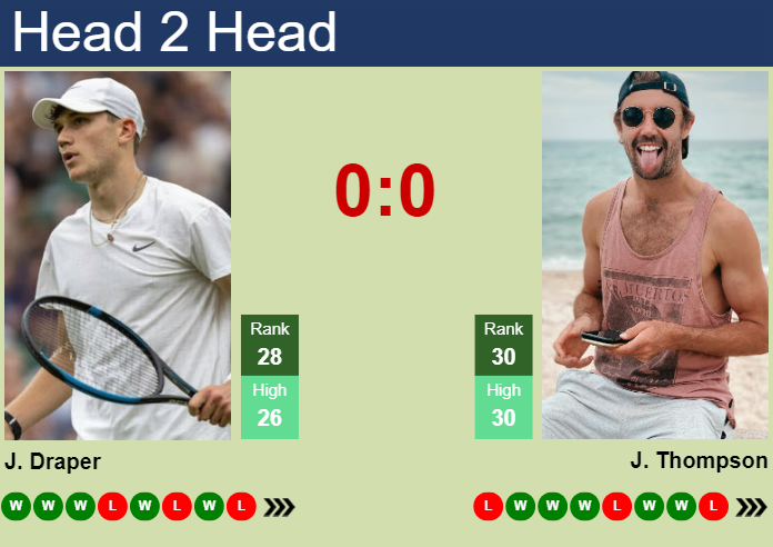 Prediction And Head To Head Jack Draper Vs. Jordan Thompson Zjyomijdss Prediction and head to head Jack Draper vs. Jordan Thompson