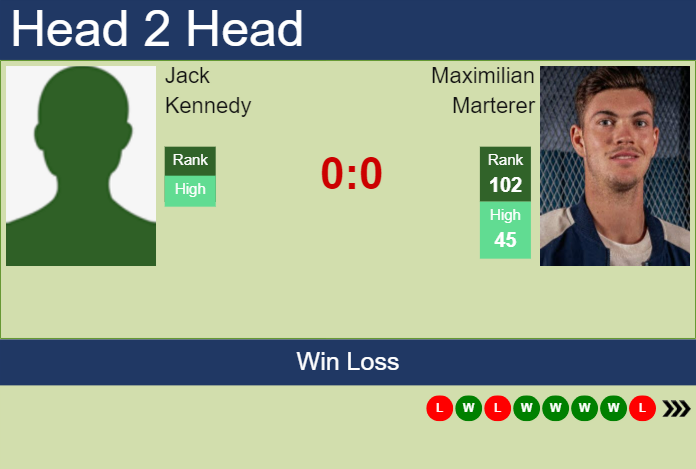 H2H, prediction of Jack Kennedy vs Maximilian Marterer at the U.S. Open with odds, preview, pick | 20th August 2024