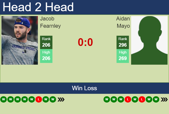 H2H, prediction of Jacob Fearnley vs Aidan Mayo in Lincoln Challenger with odds, preview, pick | 9th August 2024