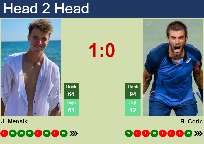 H2H, prediction of Jakub Mensik vs Borna Coric in Montreal with odds, preview, pick | 5th August 2024