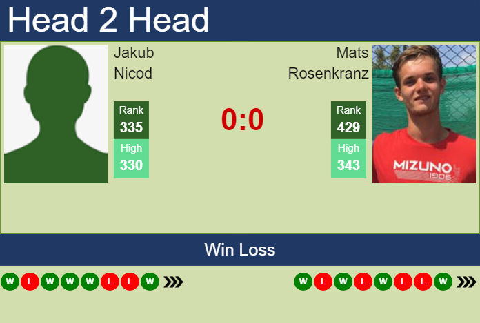 H2H, prediction of Jakub Nicod vs Mats Rosenkranz in Bonn Challenger with odds, preview, pick | 5th August 2024