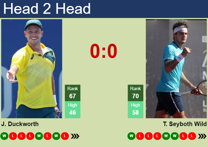 H2H, prediction of James Duckworth vs Thiago Seyboth Wild in Winston-Salem with odds, preview, pick | 18th August 2024