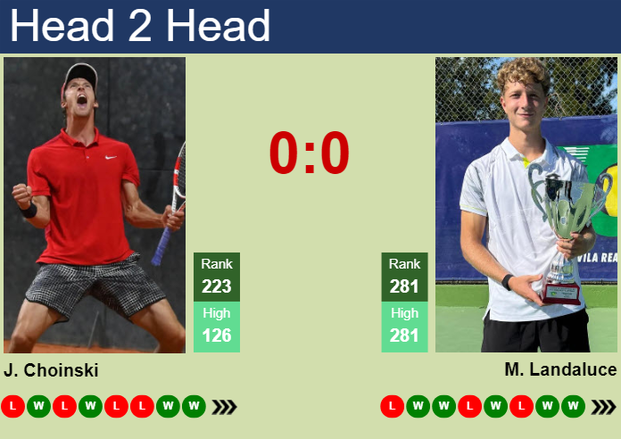 H2H, prediction of Jan Choinski vs Martin Landaluce in Bonn Challenger with odds, preview, pick | 9th August 2024