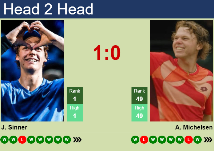 H2H, Prediction Of Jannik Sinner Vs Alex Michelsen At The U.S. Open ...