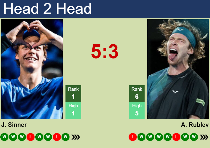Prediction And Head To Head Jannik Sinner Vs. Andrey Rublev Lakx01zwep Prediction and head to head Jannik Sinner vs. Andrey Rublev