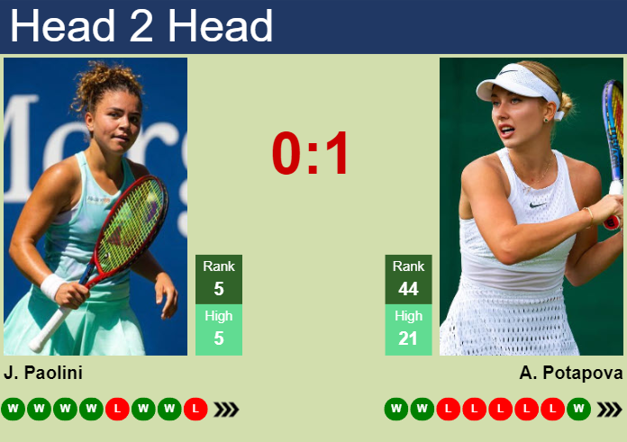 Paolini vs Potapova: Who Will Win? (Simple Prediction and Analysis for Tennis Fans)