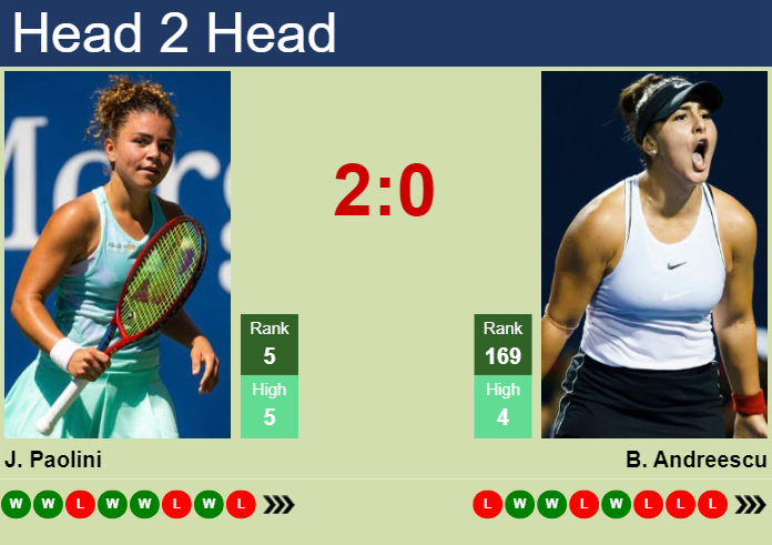 H2H, prediction of Jasmine Paolini vs Bianca Vanessa Andreescu at the U.S. Open with odds, preview, pick | 27th August 2024