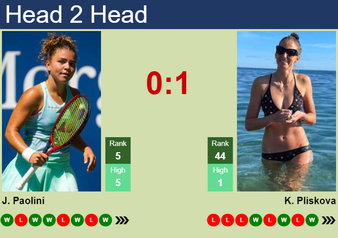 H2H, prediction of Jasmine Paolini vs Karolina Pliskova at the U.S. Open with odds, preview, pick | 29th August 2024