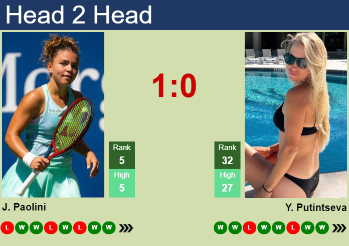 H2H, prediction of Jasmine Paolini vs Yulia Putintseva at the U.S. Open with odds, preview, pick | 31st August 2024