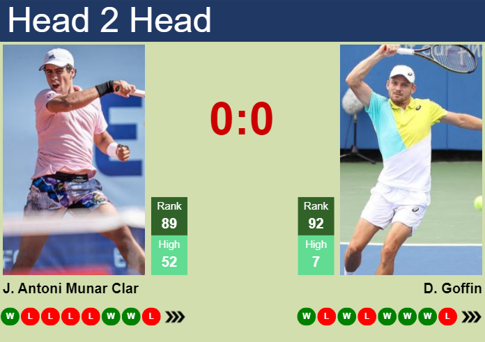 H2H, prediction of Jaume Antoni Munar Clar vs David Goffin in Winston-Salem with odds, preview, pick | 19th August 2024