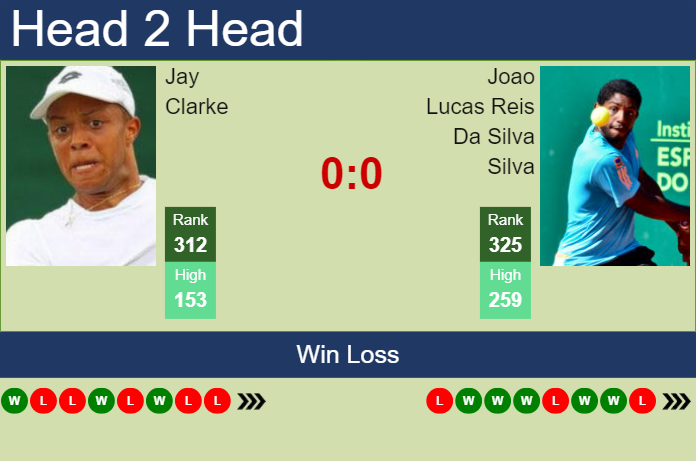 H2H, prediction of Jay Clarke vs Joao Lucas Reis Da Silva in Bogota Challenger with odds, preview, pick | 5th August 2024