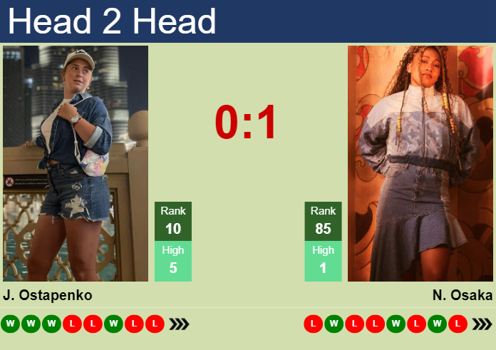 H2H, prediction of Jelena Ostapenko vs Naomi Osaka at the U.S. Open with odds, preview, pick | 27th August 2024