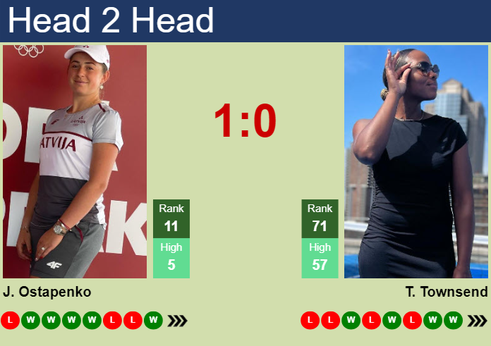 Prediction And Head To Head Jelena Ostapenko Vs. Taylor Townsend Rtp6ewxrue Prediction and head to head Jelena Ostapenko vs. Taylor Townsend