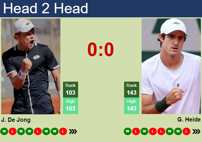 Prediction And Head To Head Jesper De Jong Vs. Gustavo Heide Ql9seoebuj Prediction and head to head Jesper De Jong vs. Gustavo Heide