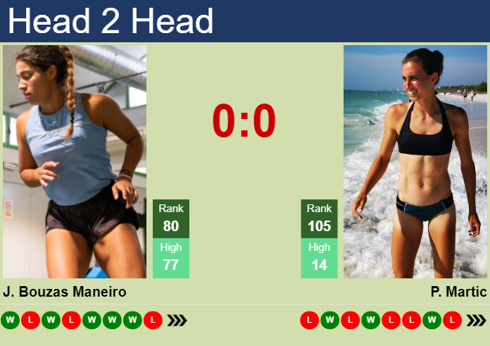 H2H, prediction of Jessica Bouzas Maneiro vs Petra Martic at the U.S. Open with odds, preview, pick | 27th August 2024