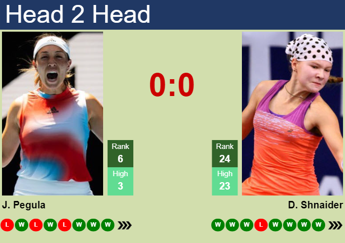 H2H, prediction of Jessica Pegula vs Diana Shnaider in Toronto with odds, preview, pick | 11th August 2024