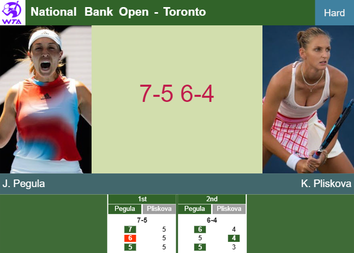 Pliskova Score Update: Catch the Latest Match Results!