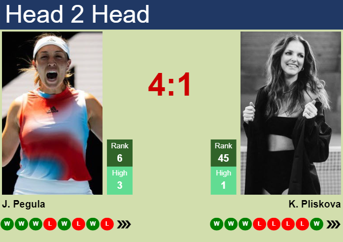 Jessica Pegula vs. Karolina Pliskova National Bank Open